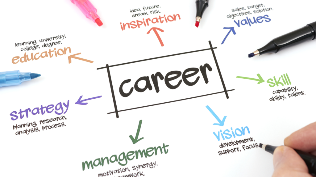 Perspectives de carrière et développement professionnel : pourquoi étudier aux usa